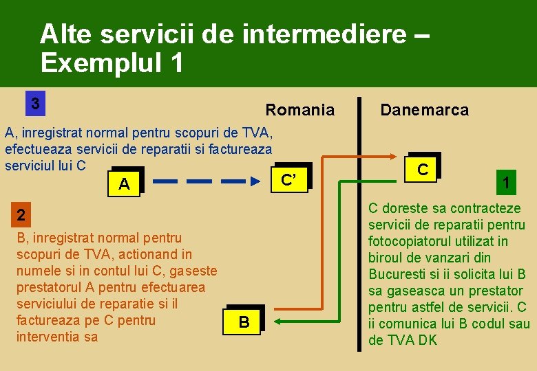 Alte servicii de intermediere – Exemplul 1 3 Romania A, inregistrat normal pentru scopuri