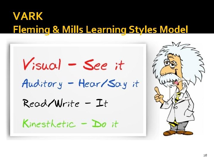 VARK Fleming & Mills Learning Styles Model 28 