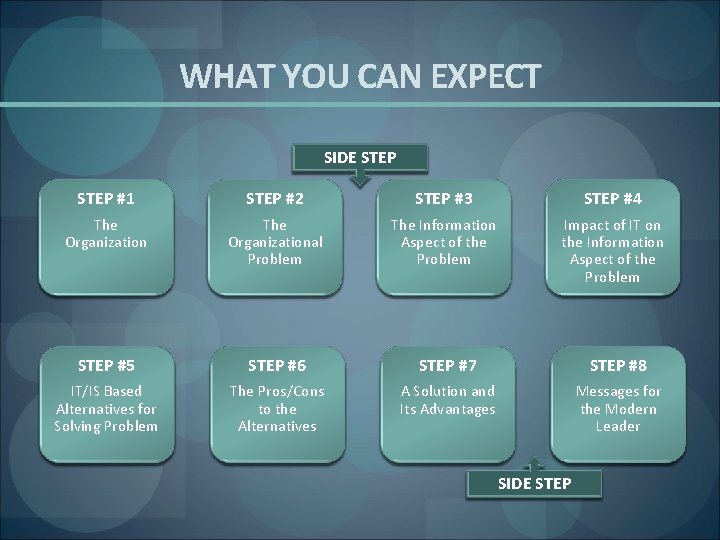 WHAT YOU CAN EXPECT SIDE STEP #1 STEP #2 STEP #3 STEP #4 The