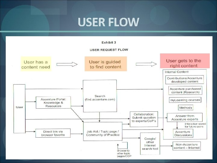 USER FLOW 