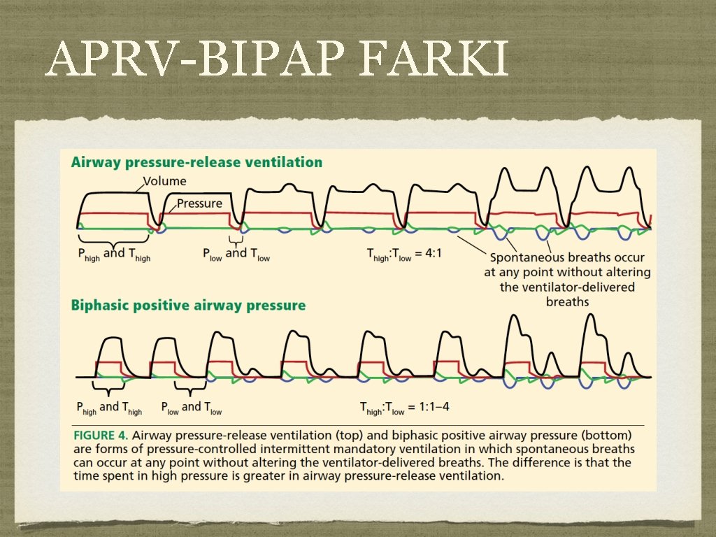 APRV-BIPAP FARKI 