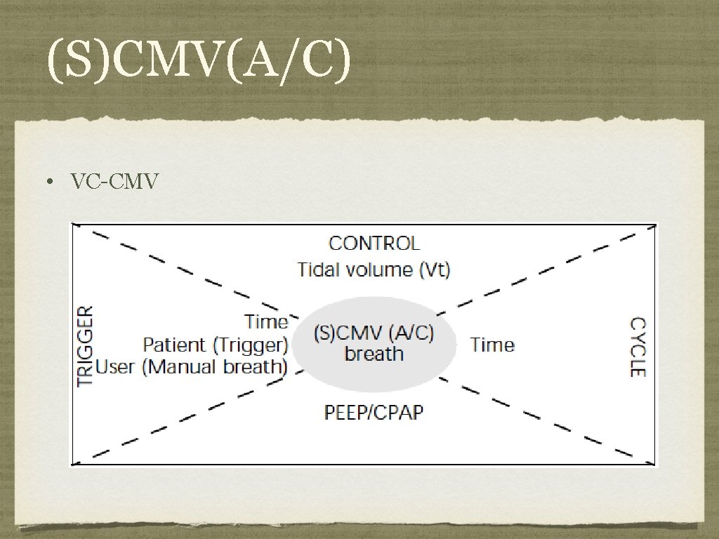 (S)CMV(A/C) • VC-CMV 