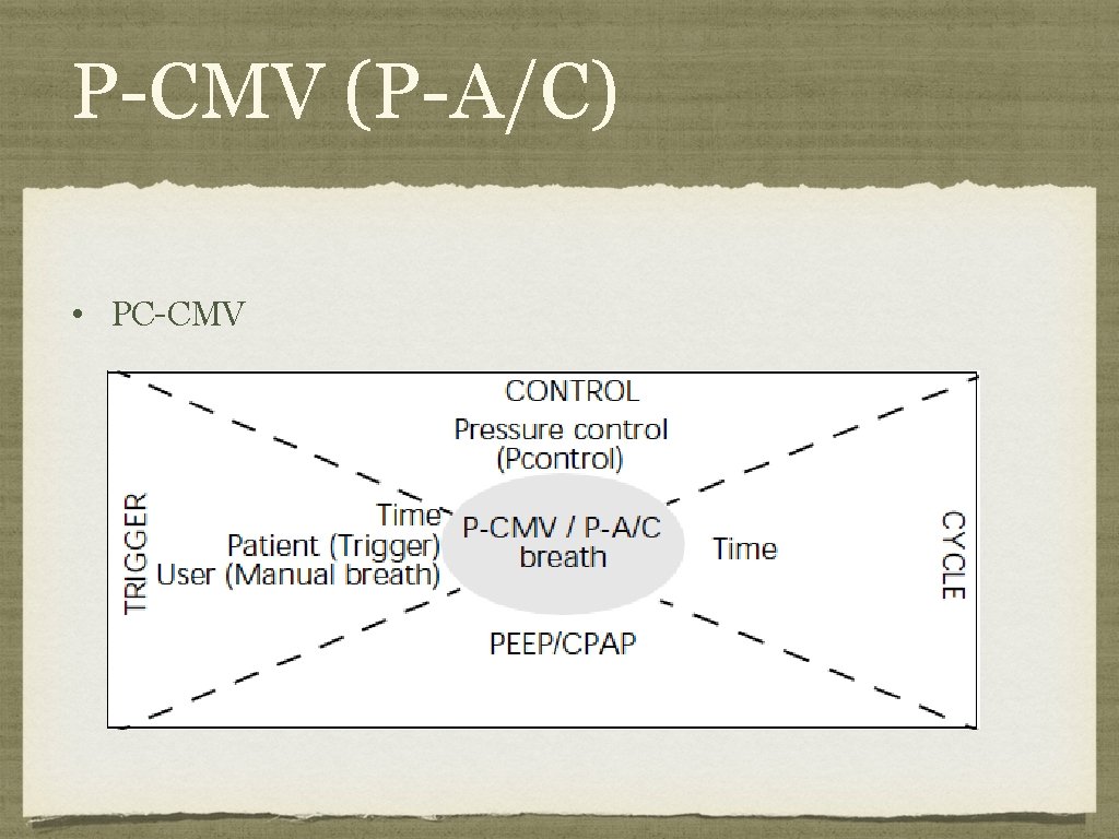 P-CMV (P-A/C) • PC-CMV 