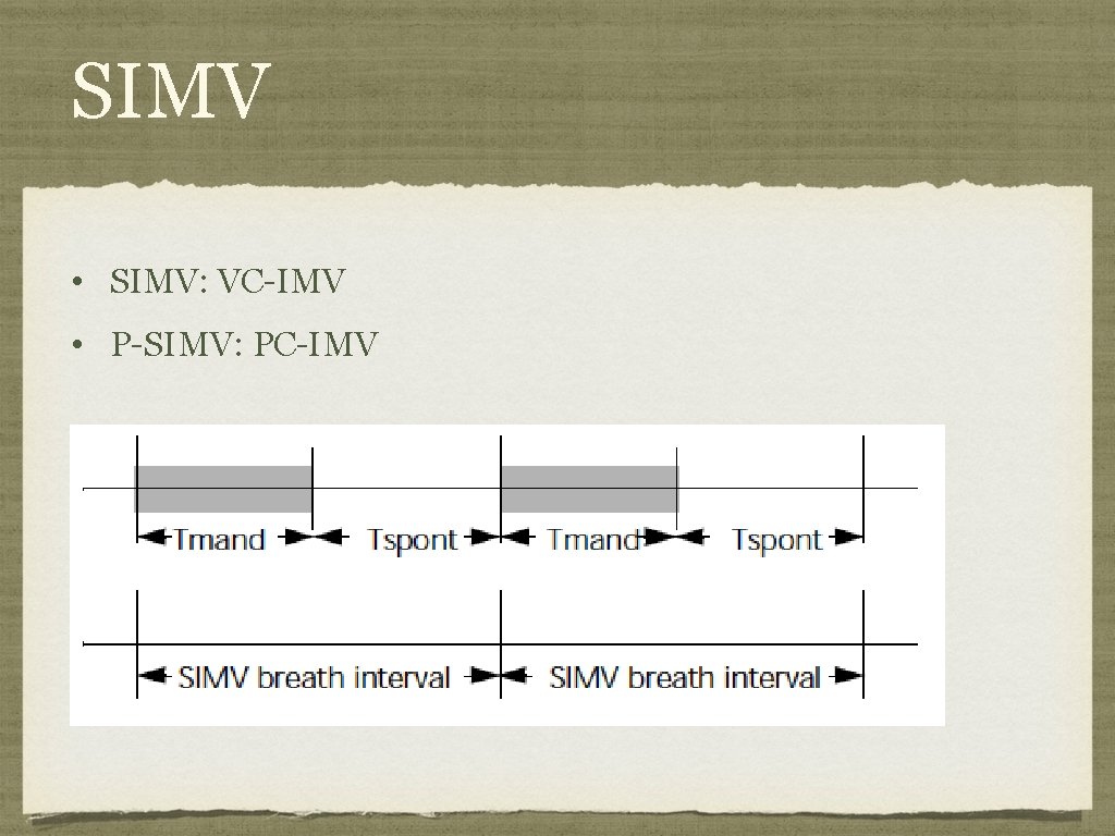 SIMV • SIMV: VC-IMV • P-SIMV: PC-IMV 