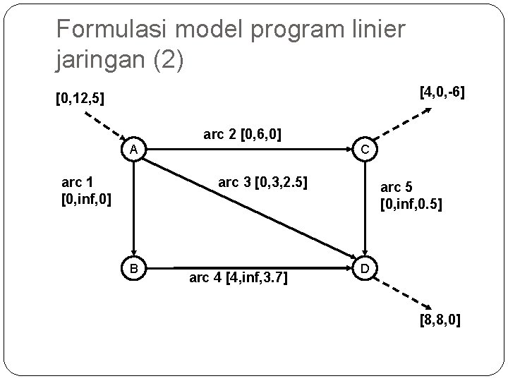 Formulasi model program linier jaringan (2) [4, 0, -6] [0, 12, 5] arc 2