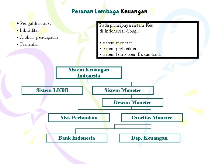 Peranan Lembaga Keuangan • Pengalihan aset • Likuiditas • Alokasi pendapatan • Transaksi Pada