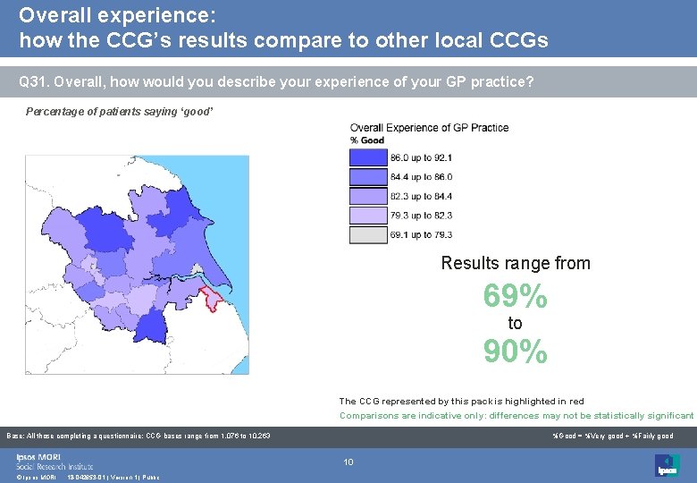 Overall experience: how the CCG’s results compare to other local CCGs Q 31. Overall,