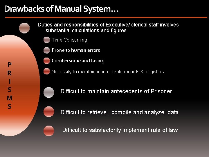 Drawbacks of Manual System… Duties and responsibilities of Executive/ clerical staff involves substantial calculations