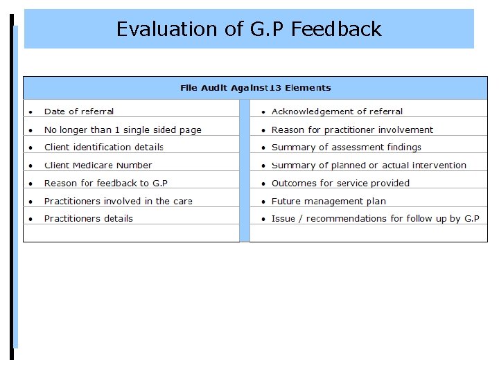 Evaluation of G. P Feedback 