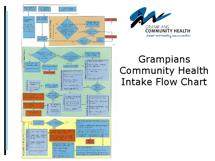 Grampians Community Health Intake Flow Chart 