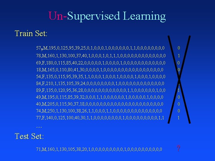 Un-Supervised Learning Train Set: , 57 M, 195, 0, 125, 95, 39, 25, 0,