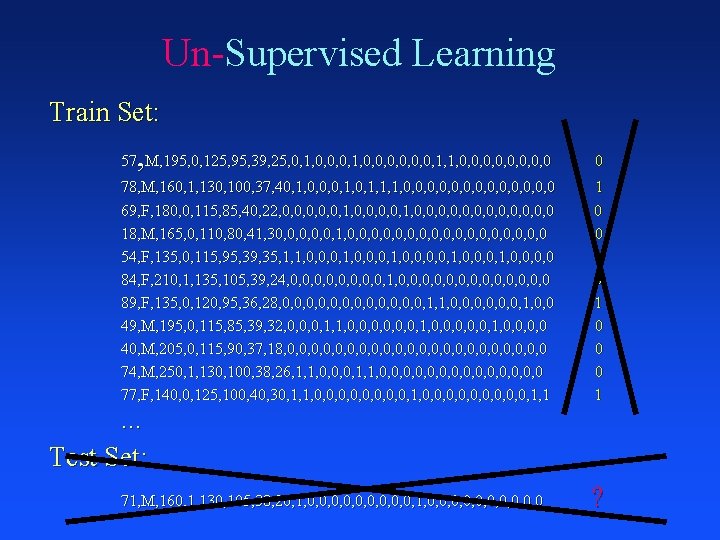 Un-Supervised Learning Train Set: , 57 M, 195, 0, 125, 95, 39, 25, 0,