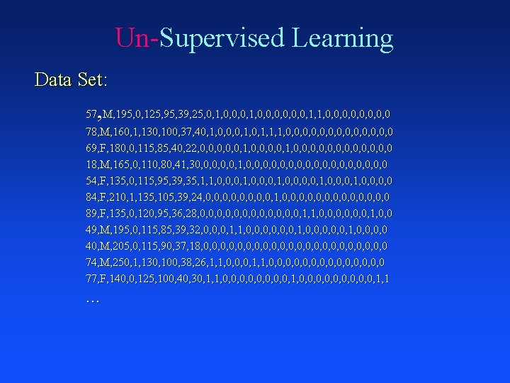 Un-Supervised Learning Data Set: , 57 M, 195, 0, 125, 95, 39, 25, 0,