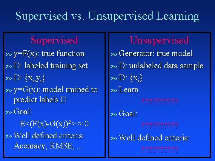 Supervised vs. Unsupervised Learning Supervised Unsupervised y=F(x): true function Generator: true model D: labeled