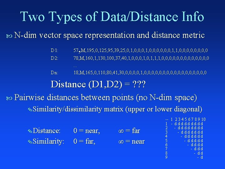 Two Types of Data/Distance Info N-dim vector space representation and distance metric , D