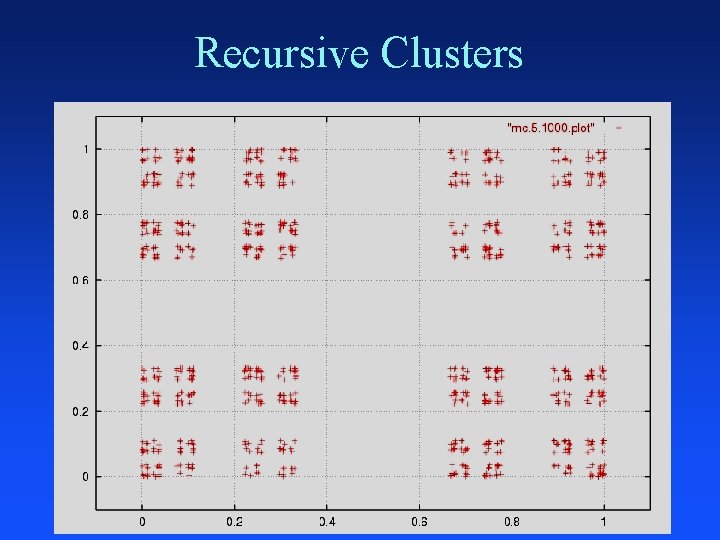 Recursive Clusters 