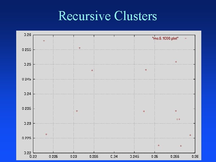 Recursive Clusters 