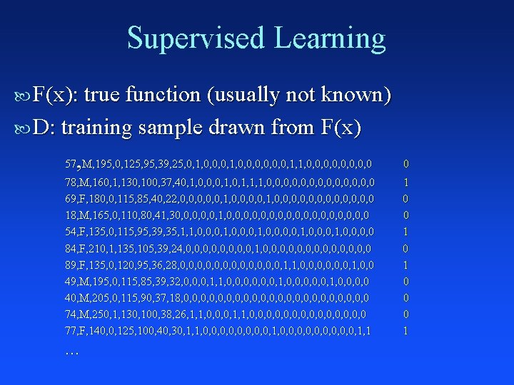 Supervised Learning F(x): true function (usually not known) D: training sample drawn from F(x)