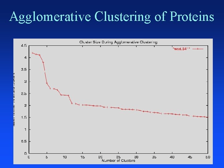 Agglomerative Clustering of Proteins 