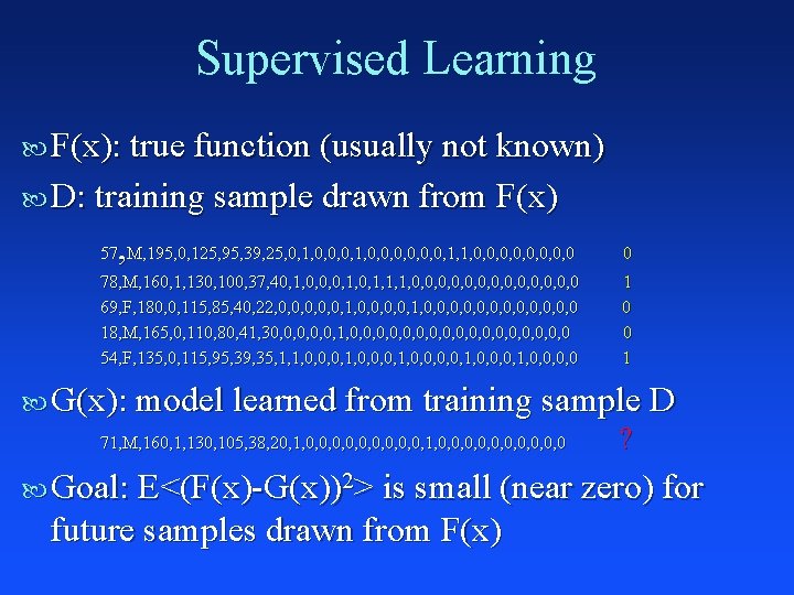 Supervised Learning F(x): true function (usually not known) D: training sample drawn from F(x)