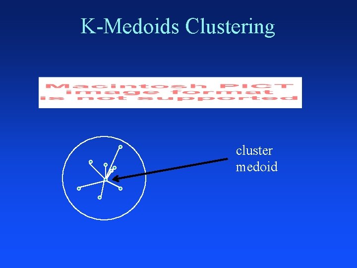 K-Medoids Clustering cluster medoid 
