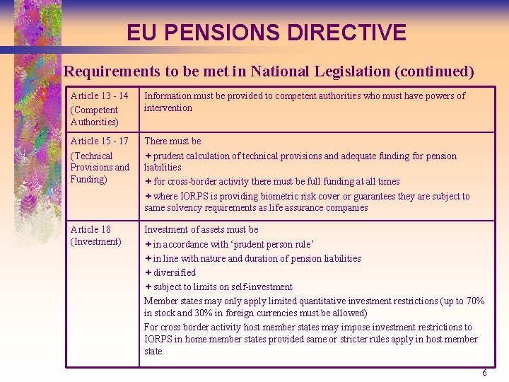 EU PENSIONS DIRECTIVE Requirements to be met in National Legislation (continued) Article 13 -
