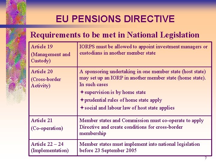 EU PENSIONS DIRECTIVE Requirements to be met in National Legislation Article 19 (Management and