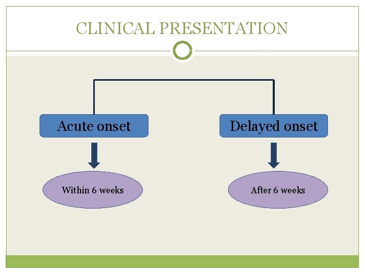 CLINICAL PRESENTATION Acute onset Within 6 weeks Delayed onset After 6 weeks 