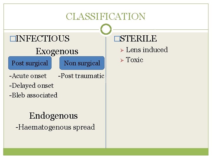 CLASSIFICATION �INFECTIOUS Exogenous Post surgical Non surgical -Acute onset -Post traumatic -Delayed onset -Bleb