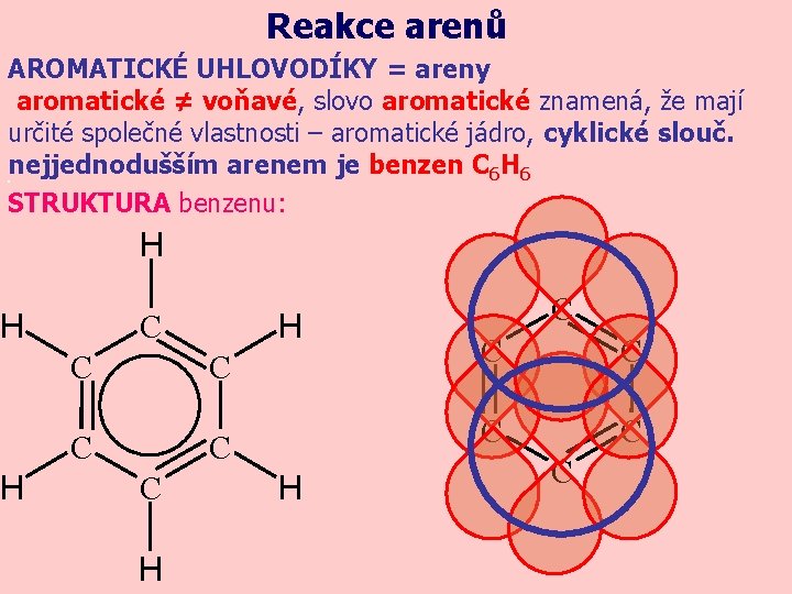 Reakce arenů AROMATICKÉ UHLOVODÍKY = areny aromatické ≠ voňavé, slovo aromatické znamená, že mají