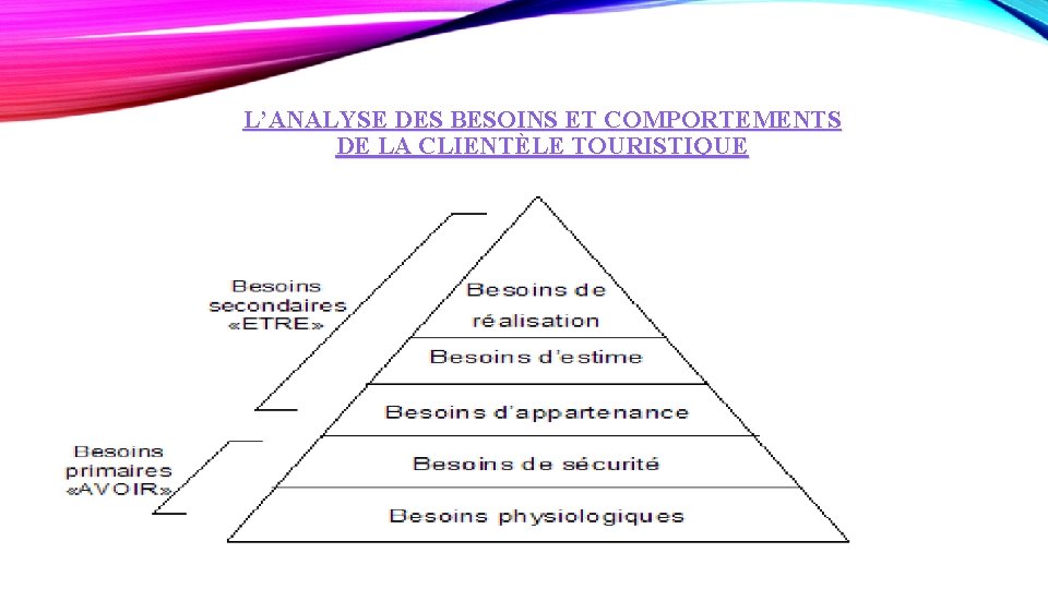 L’ANALYSE DES BESOINS ET COMPORTEMENTS DE LA CLIENTÈLE TOURISTIQUE 