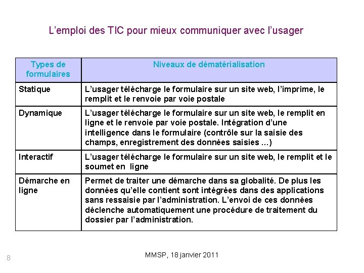 L’emploi des TIC pour mieux communiquer avec l’usager Types de formulaires 8 Niveaux de