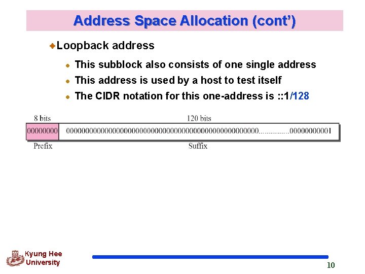 Address Space Allocation (cont’) Loopback address Kyung Hee University l This subblock also consists