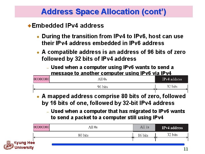 Address Space Allocation (cont’) Embedded IPv 4 address l l During the transition from