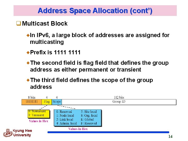 Address Space Allocation (cont’) q. Multicast Block In IPv 6, a large block of