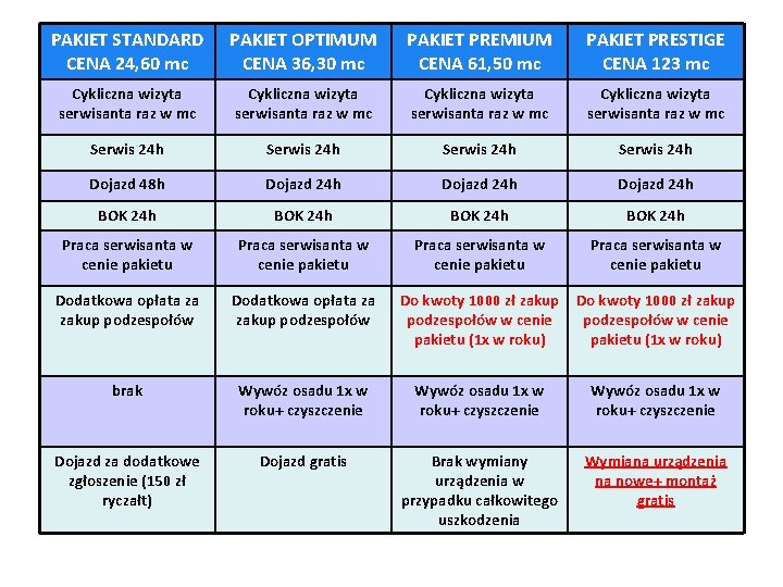 PAKIET STANDARD CENA 24, 60 mc PAKIET OPTIMUM CENA 36, 30 mc PAKIET PREMIUM