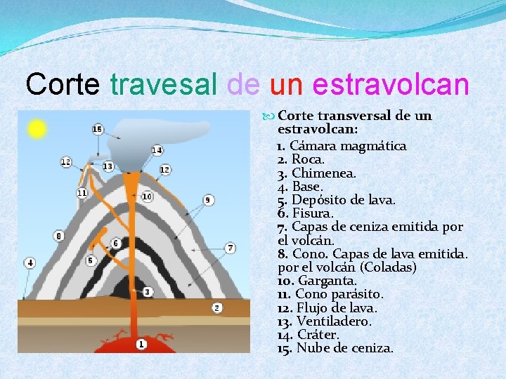 Corte travesal de un estravolcan Corte transversal de un estravolcan: 1. Cámara magmática 2.