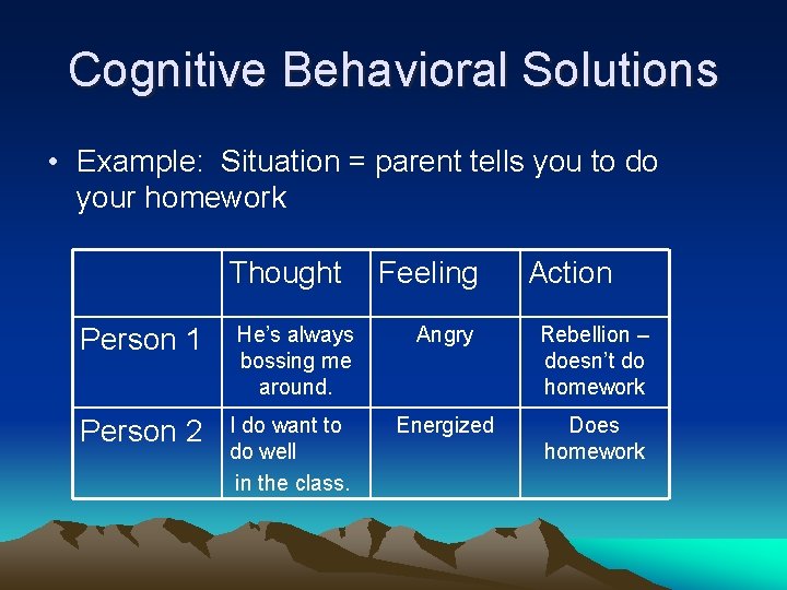 Cognitive Behavioral Solutions • Example: Situation = parent tells you to do your homework Cognitive Behavioral Solutions • Example: Situation = parent tells you to do your homework