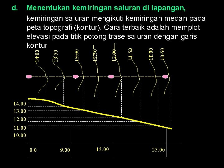 10. 50 11. 00 11. 50 12. 00 12. 50 13. 00 Menentukan kemiringan