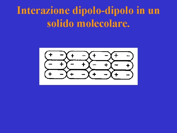 Interazione dipolo-dipolo in un solido molecolare. 