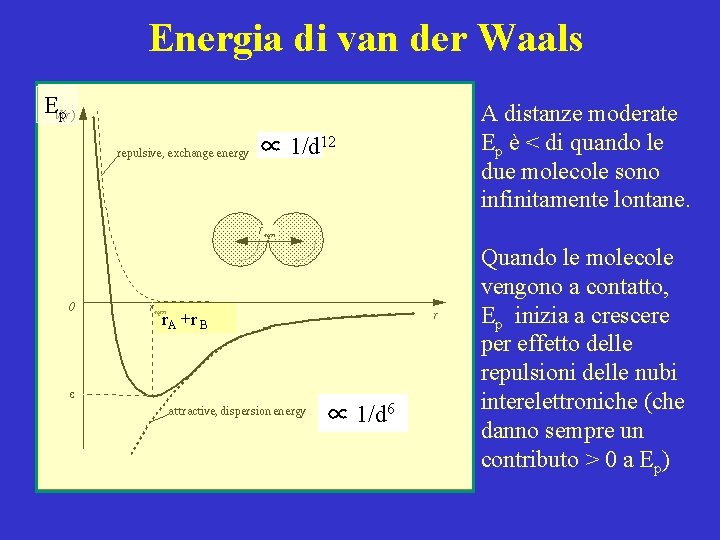 Energia di van der Waals Ep ∝ 1/d 12 r. A +r B ∝