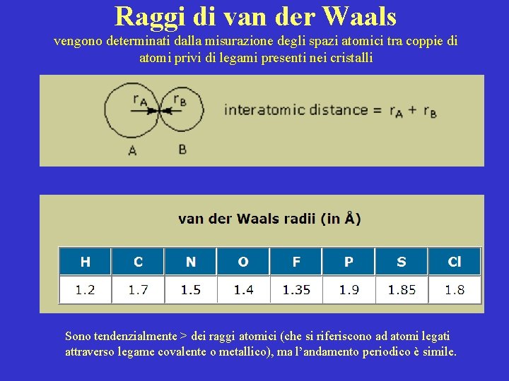 Raggi di van der Waals vengono determinati dalla misurazione degli spazi atomici tra coppie