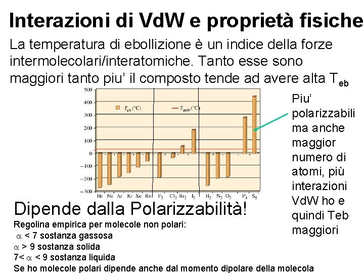 Interazioni di Vd. W e proprietà fisiche La temperatura di ebollizione è un indice