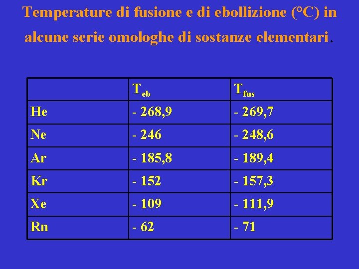 Temperature di fusione e di ebollizione (°C) in alcune serie omologhe di sostanze elementari.