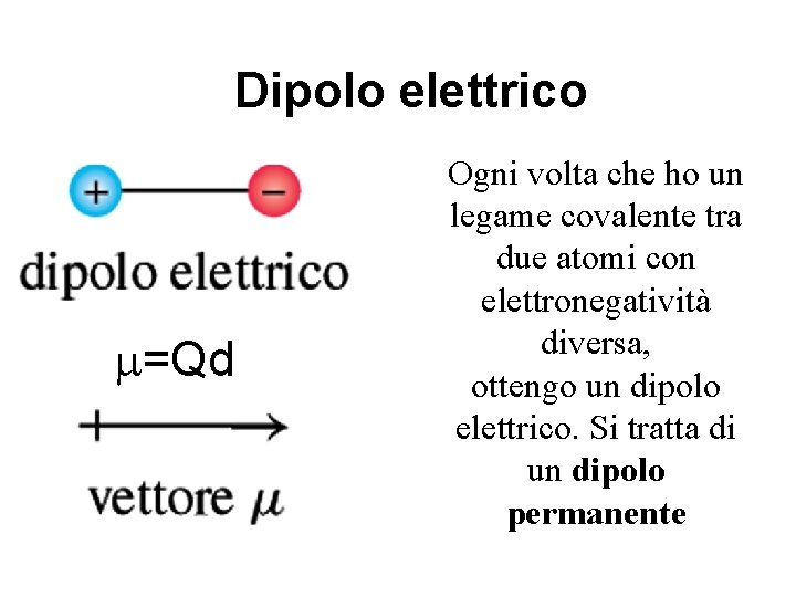 Dipolo elettrico m=Qd Ogni volta che ho un legame covalente tra due atomi con