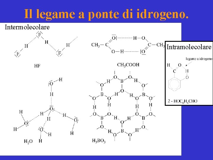 Il legame a ponte di idrogeno. Intermolecolare Intramolecolare 