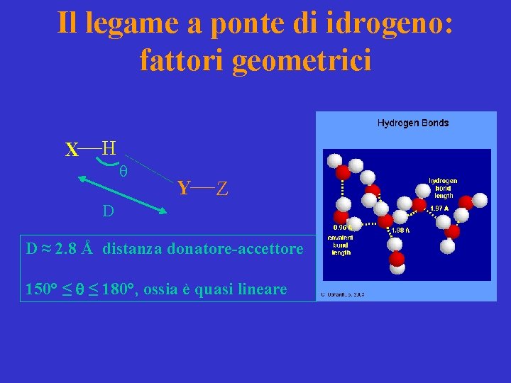 Il legame a ponte di idrogeno: fattori geometrici X H Y Z D D