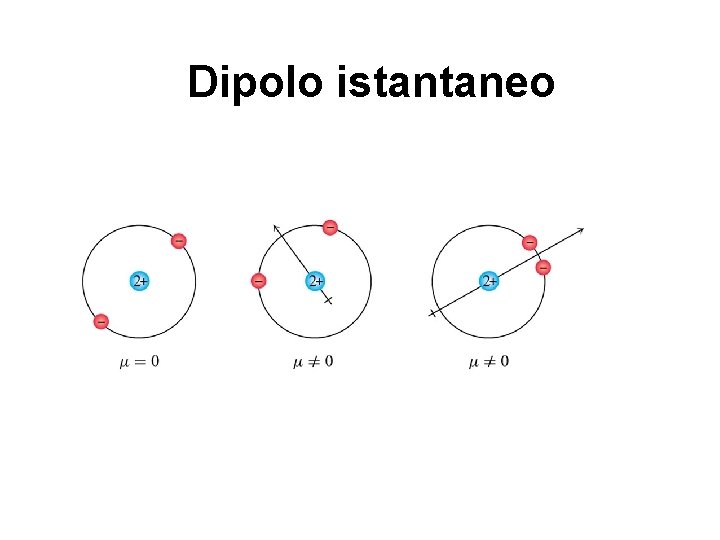 Dipolo istantaneo 