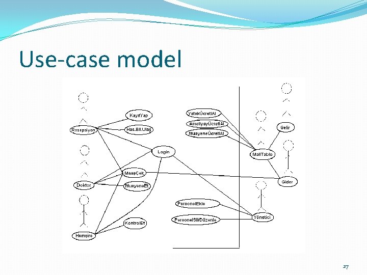 Use-case model 27 