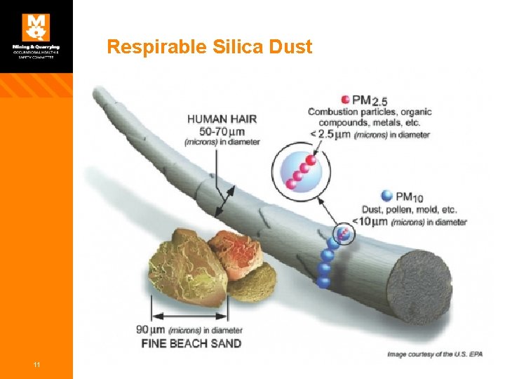 Respirable Silica Dust 11 